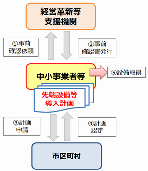 認定方法の画像