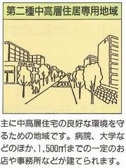 用途地域1の画像