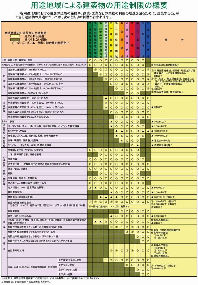 余制限の画像