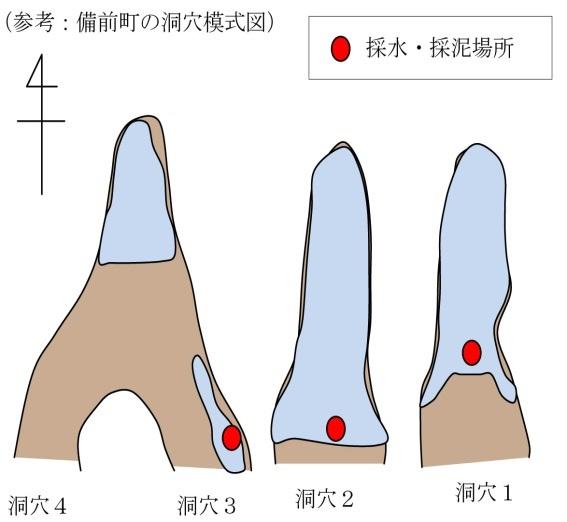 調査結果についての画像