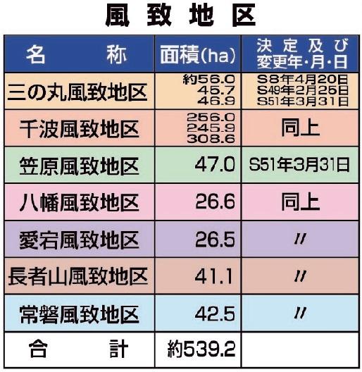 風致一覧の画像