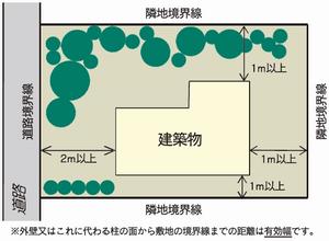 建築物の画像