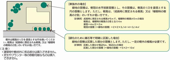 緑化率の画像