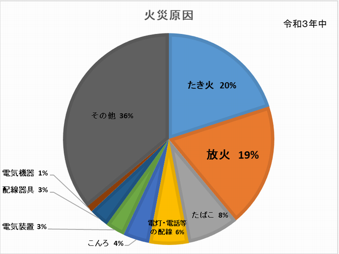 原因