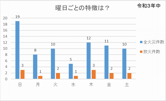 曜日