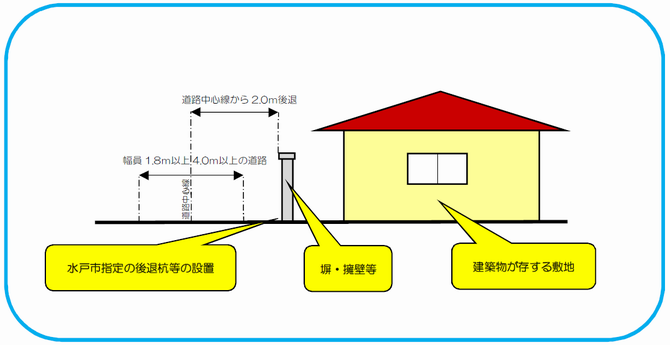 門塀-図解