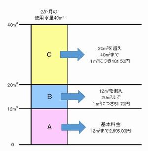 使用量計算イメージ