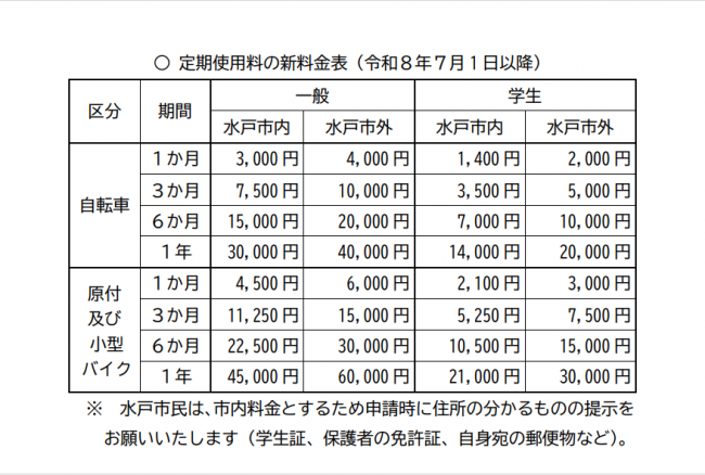 料金改定内容