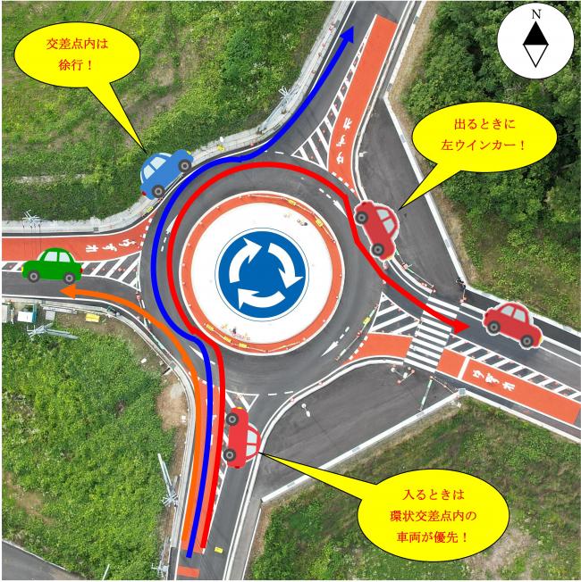 走行方法について