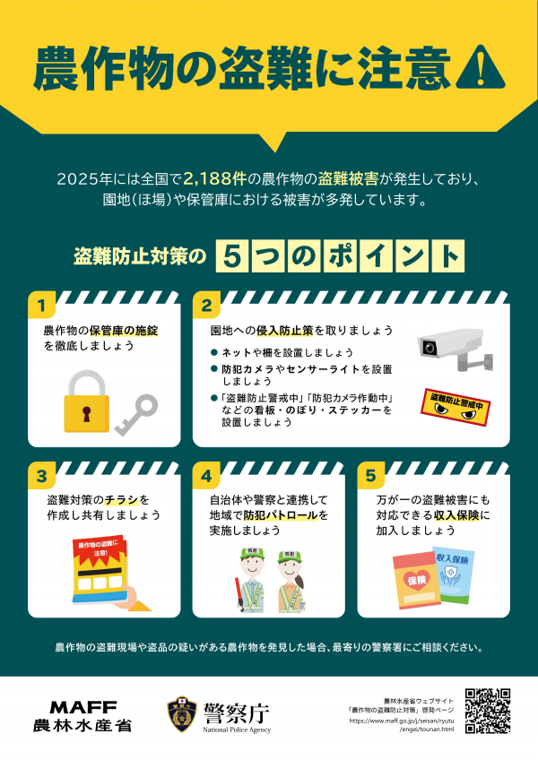 2025年には全国で2,188件の農作物の盗難被害が発生しており、園地(ほ場)や保管庫における被害が多発しています。