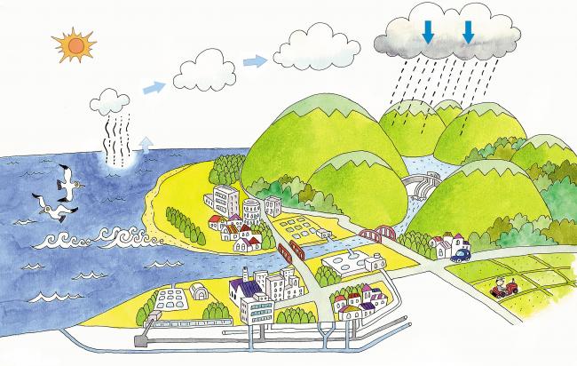 わたしたちの生活をめぐる水の旅（たび）イメージ図