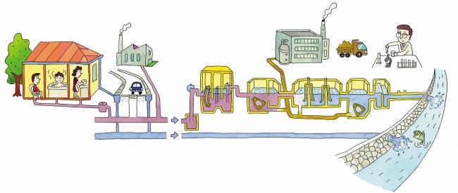 下水道のしくみイメージ図