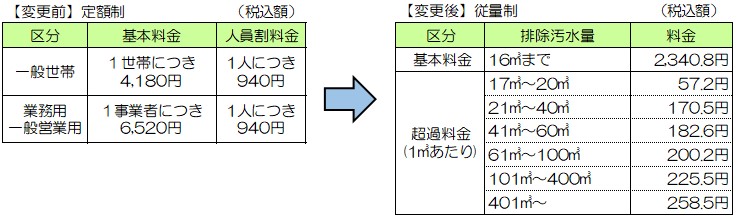 料金比較