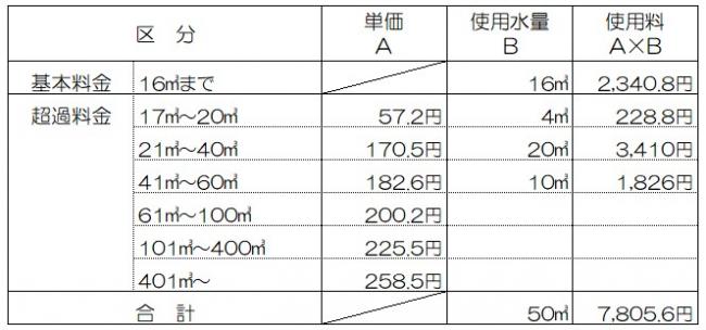 従量制使用料の計算